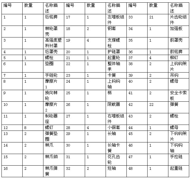 艾培爾CB250手拉葫蘆