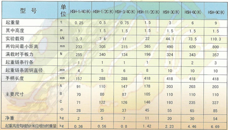 山東五牛牌HSH型3T手扳葫蘆參數