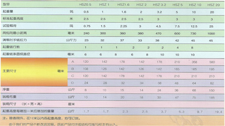 山東五牛 HSZ型20T手拉葫蘆參數(shù)