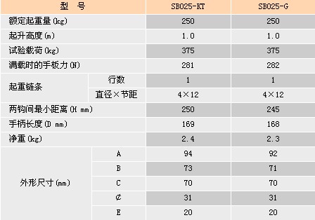 浙江手牌 SB-KTG型手扳葫蘆技術(shù)參數(shù)