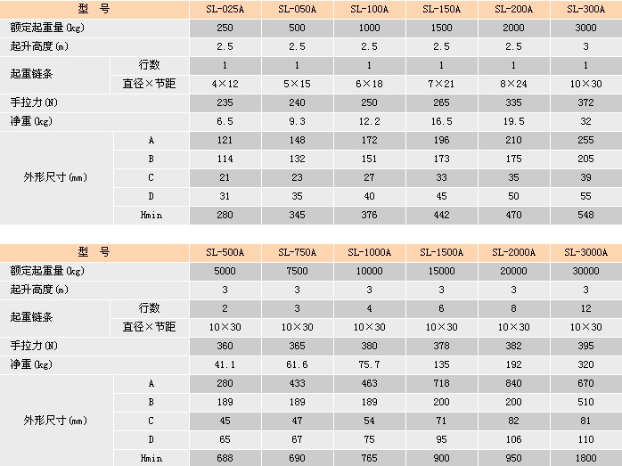 浙江手牌 Sl-A型手拉葫蘆參數(shù)