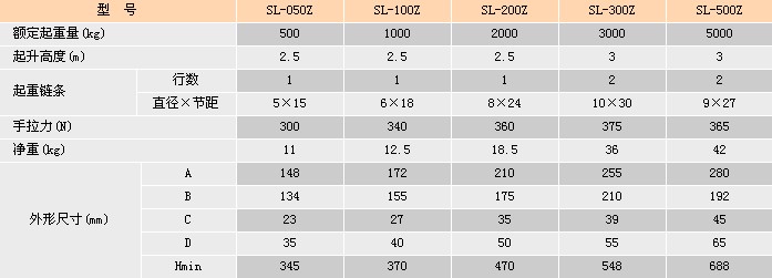 浙江手牌 SL-Z型手拉葫蘆參數(shù)