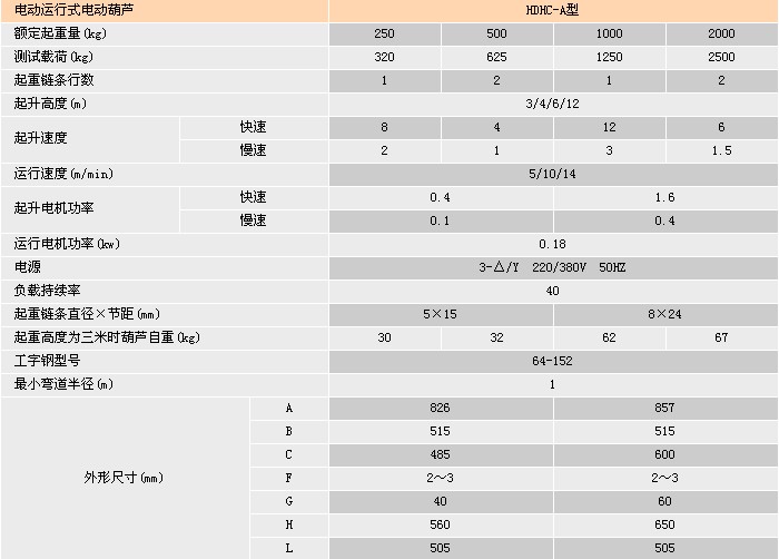 浙江手牌 HDHC-A型運行式電動葫蘆參數(shù)