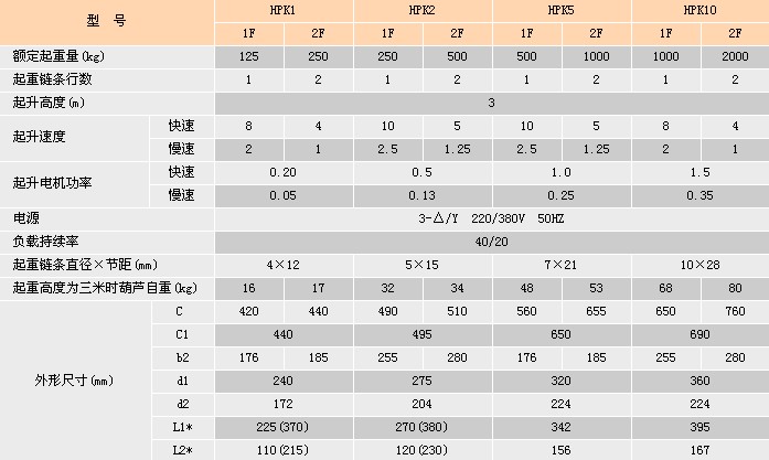 浙江手牌 HPK型環(huán)鏈電動葫蘆參數(shù)