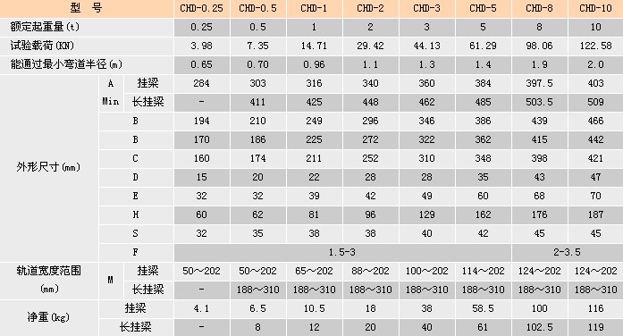 浙江手牌 CHD手推/手鏈單軌小車(chē)參數(shù)