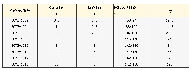 橋防防爆 防爆手拉單軌行車參數(shù)