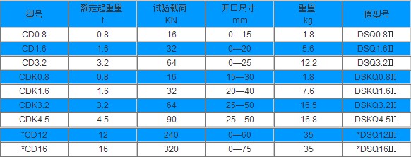 上海船廠CDK型鋼板起重鉗技術(shù)參數(shù)
