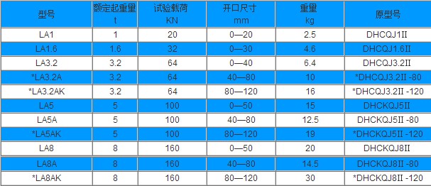上海船廠LA圓齒型鋼板起重鉗技術(shù)參數(shù)