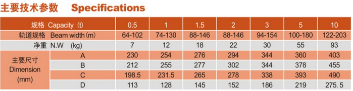 江蘇歐瑪GCT-B 620手推小車 PLAIN TROLLEY產(chǎn)品參數(shù)