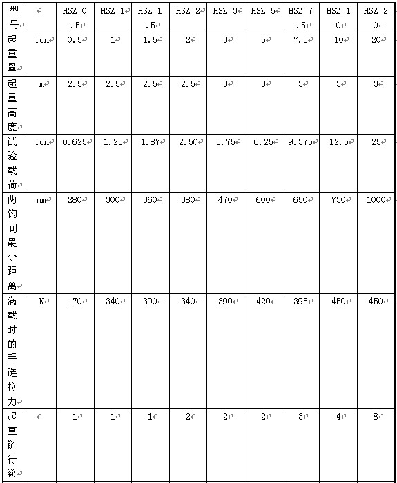 重慶凱榮3噸HSZ型系列手拉葫蘆技術(shù)參數(shù)