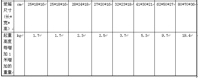 重慶凱榮1噸HSZ-CA型系列手拉葫蘆