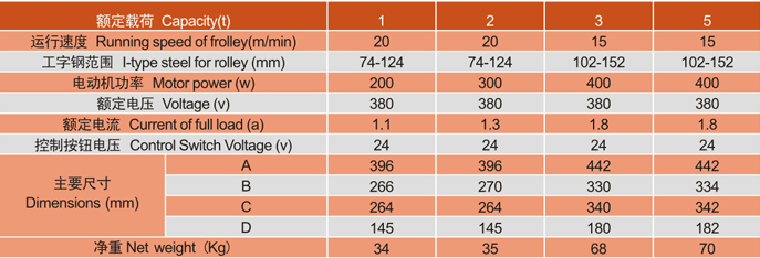 江蘇歐瑪DC-A單速電動(dòng)小車參數(shù)