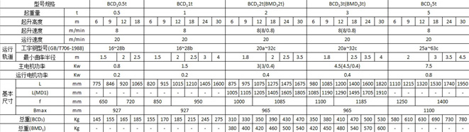 江蘇三馬-BCD1型防爆型電動葫蘆參數(shù)
