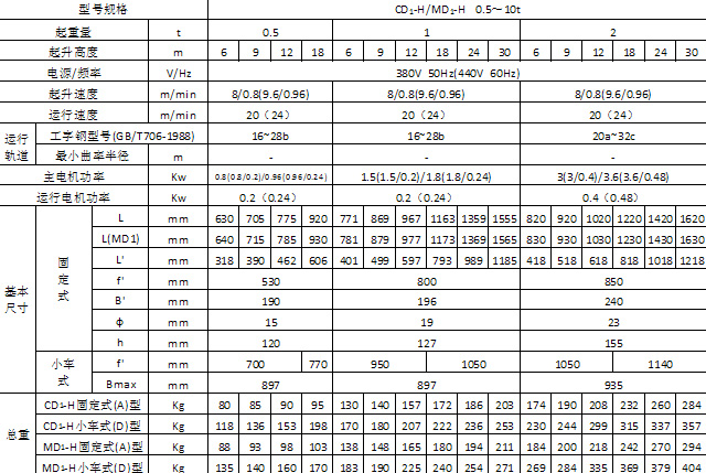 CDH型船用電動葫蘆下參數(shù)