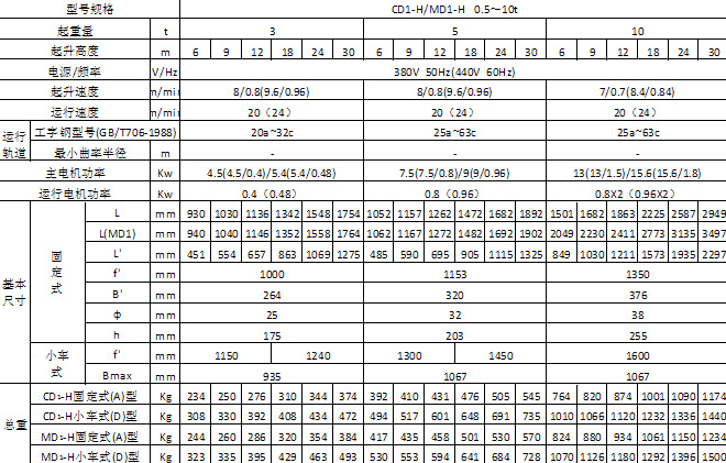 CDH型船用電動葫蘆下參數(shù)
