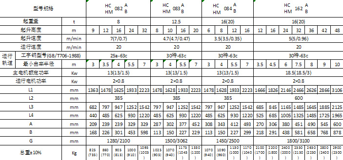 江蘇三馬 HC型大噸位電動葫蘆參數(shù)