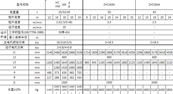 江蘇三馬 HC型大噸位電動葫蘆參數(shù)