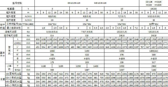 江蘇三馬 MD1型電動葫蘆參數(shù)