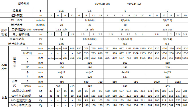 江蘇三馬 MD1型電動葫蘆參數(shù)