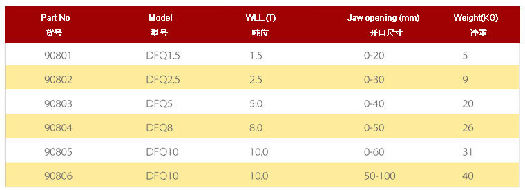 歐力特 DFQ系列翻轉(zhuǎn)起重鉗參數(shù)