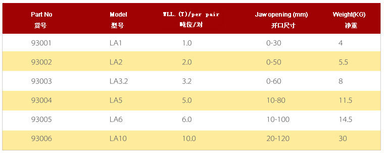 歐力特 LA系列橫吊鋼板起重鉗參數(shù)