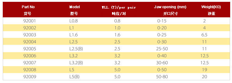 歐力特 L系列橫吊鋼板起重鉗參數(shù)
