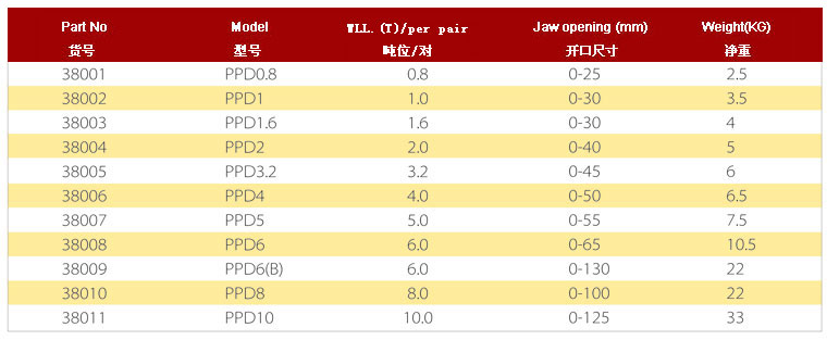 歐力特 PPD橫吊鋼板鉗參數(shù)