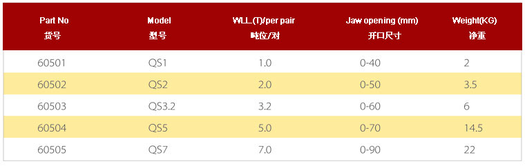 歐力特 QS系列雙板鋼板起重鉗參數(shù)