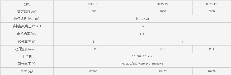 浙江凱勛HHXG-K1--HHXG-K3環(huán)鏈電動(dòng)葫蘆技術(shù)參數(shù)