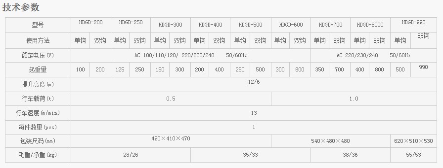 浙江凱勛HDGD-200C--HDGD-990CB電動(dòng)小車式微型電動(dòng)葫蘆技術(shù)參數(shù)