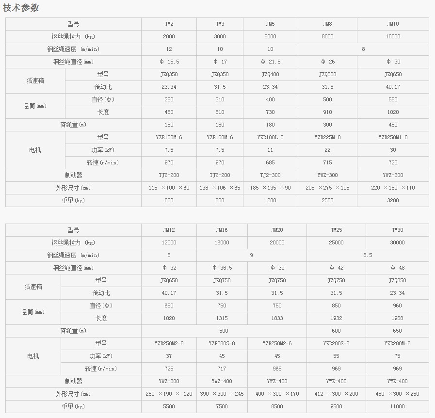 浙江凱勛JM2-JM30建筑卷揚機技術(shù)參數(shù)