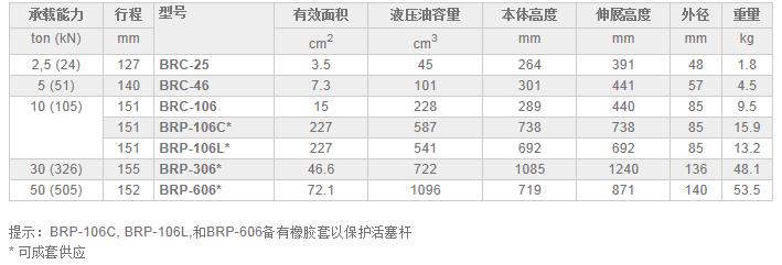 BRC, BRP-系列單作用拉式液壓油缸技術(shù)參數(shù)