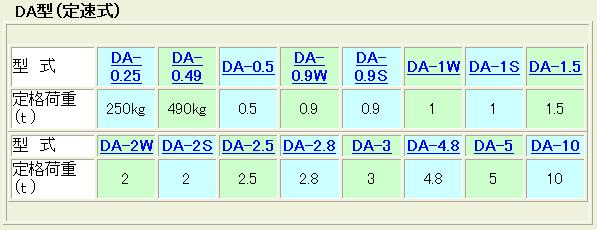 規(guī)格參數(shù)
