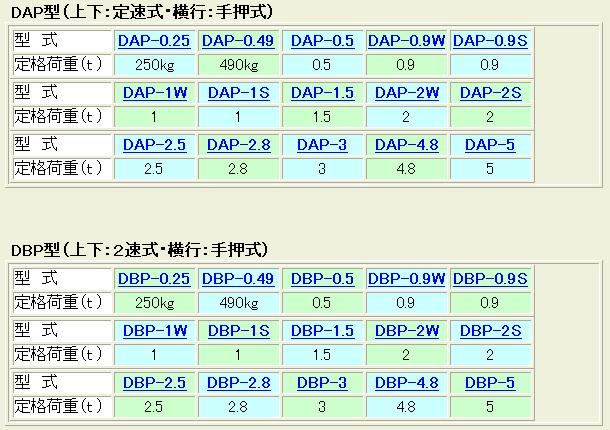 規(guī)格參數(shù)