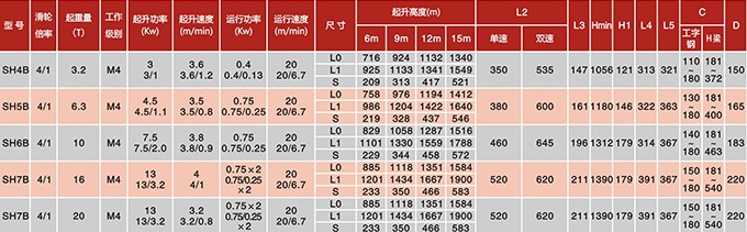 技術(shù)參數(shù)