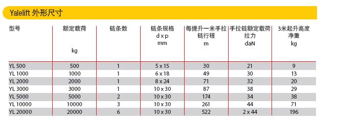 德國(guó)耶魯 Yalelift 360 手拉環(huán)鏈葫蘆參數(shù)