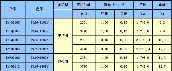 恩派克千斤頂 PAT氣動(dòng)泵技術(shù)參數(shù)