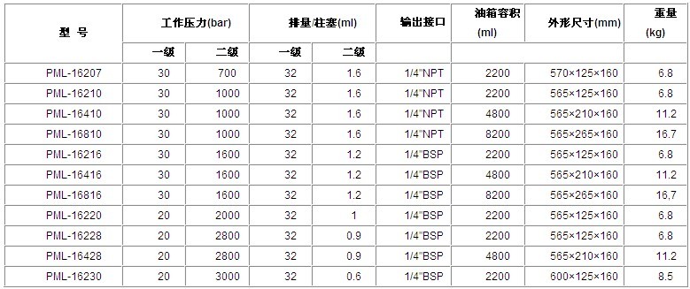 恩派克千斤頂 超高壓手動泵技術(shù)參數(shù)