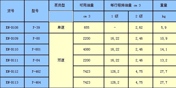 恩派克千斤頂 鋼質(zhì)手動(dòng)泵P-系列技術(shù)參數(shù)