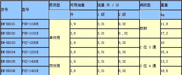 恩派克千斤頂 經(jīng)濟(jì)型電動(dòng)泵技術(shù)參數(shù)