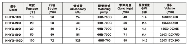 玉環(huán)環(huán)滬千斤頂 HHYG-10D型超薄型多節(jié)式液壓油缸技術(shù)參數(shù)