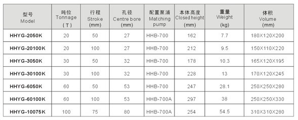 玉環(huán)環(huán)滬千斤頂 HHYG-2050K型雙作用中空柱塞液壓油缸技術(shù)參數(shù)