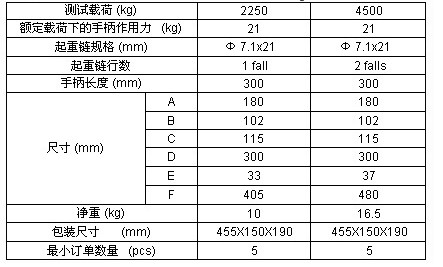 上海滬力 鋁合金手扳葫蘆技術參數