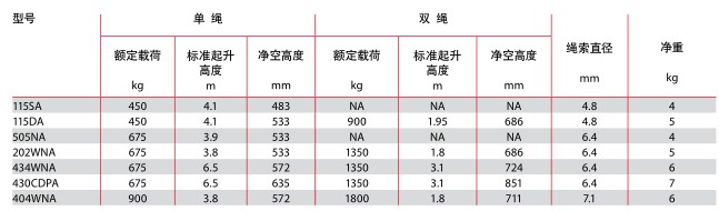 德國(guó)耶魯 鋼絲繩手扳葫蘆技術(shù)參數(shù)