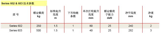 美國(guó)科美 CM602&603型迷你手扳葫蘆