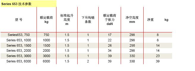 美國科美 653 型手扳葫蘆技術參數(shù)