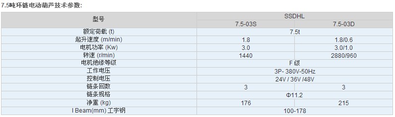 江蘇佳力TXK 7.5噸環(huán)鏈電動葫蘆技術參數(shù)