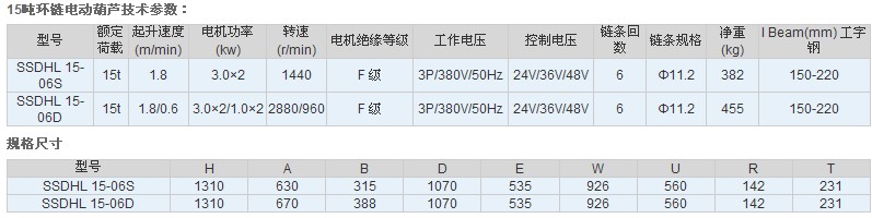 江蘇佳力TXK 15噸環(huán)鏈電動葫蘆技術(shù)參數(shù)
