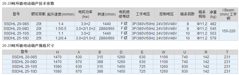 江蘇佳力TXK 20-25噸環(huán)鏈電動葫蘆技術(shù)參數(shù)
