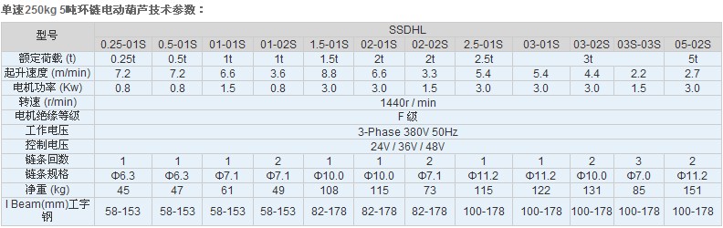 江蘇佳力TXK 250kg 5噸環(huán)鏈電動(dòng)葫蘆技術(shù)參數(shù)